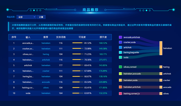 國產商業智能工具有哪些？這幾家了解一下