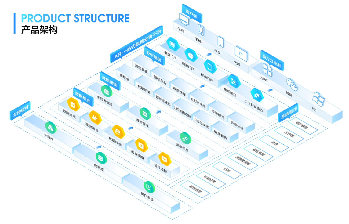 企業如何部署BI商業智能系統？你想知道的在這里