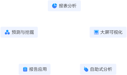 一站式數(shù)據(jù)分析平臺增強(qiáng)型分析